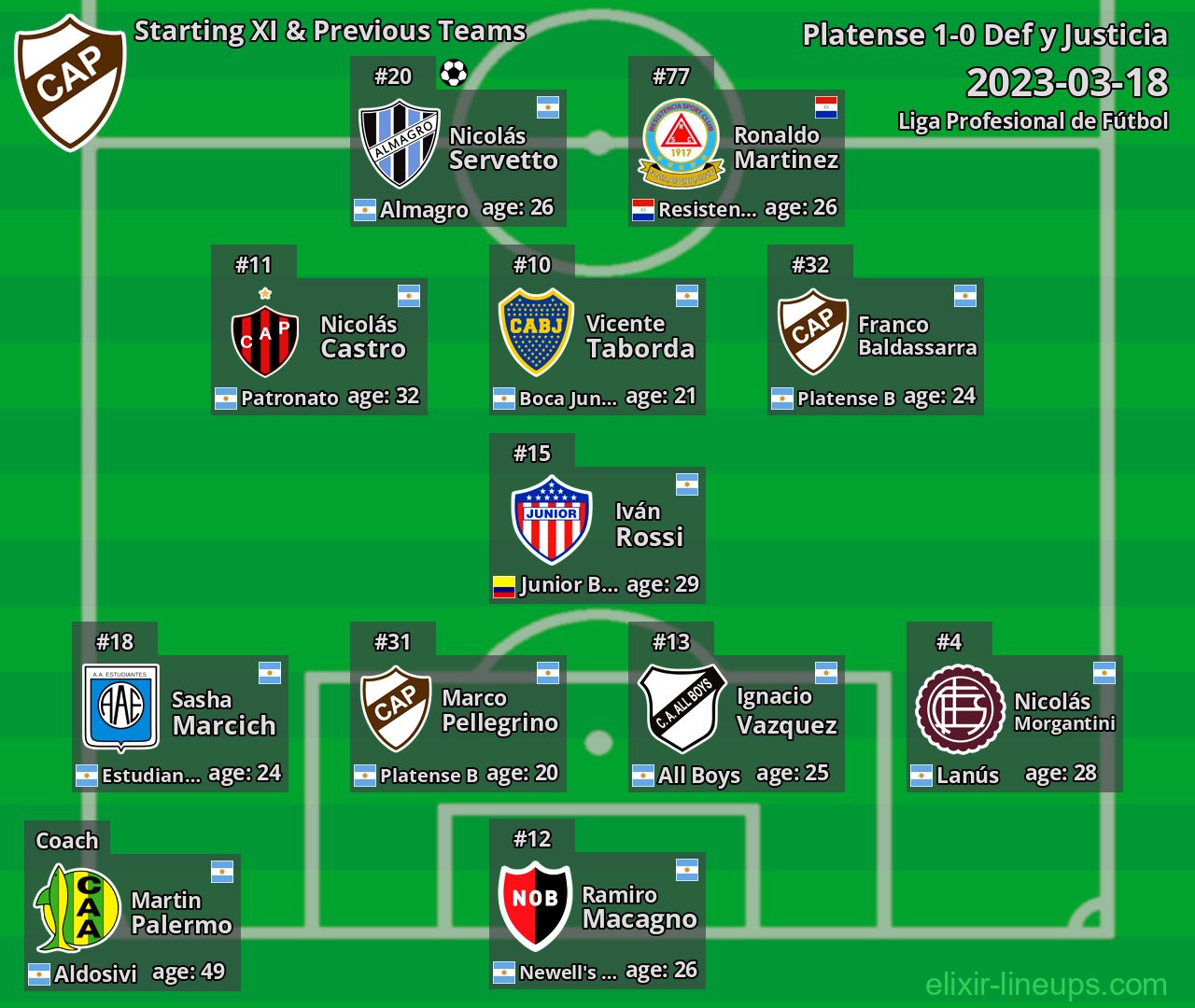 Platense Starting XI & Previous Teams 2023-03-18