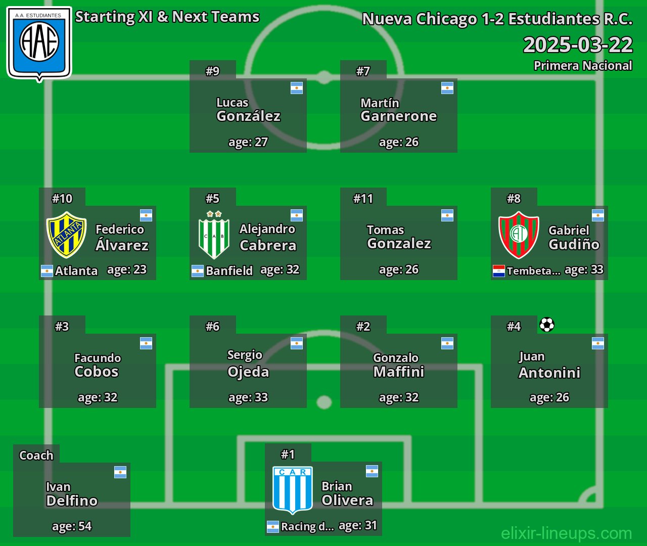 Estudiantes R.C. Starting XI & Next Teams 2025-03-22