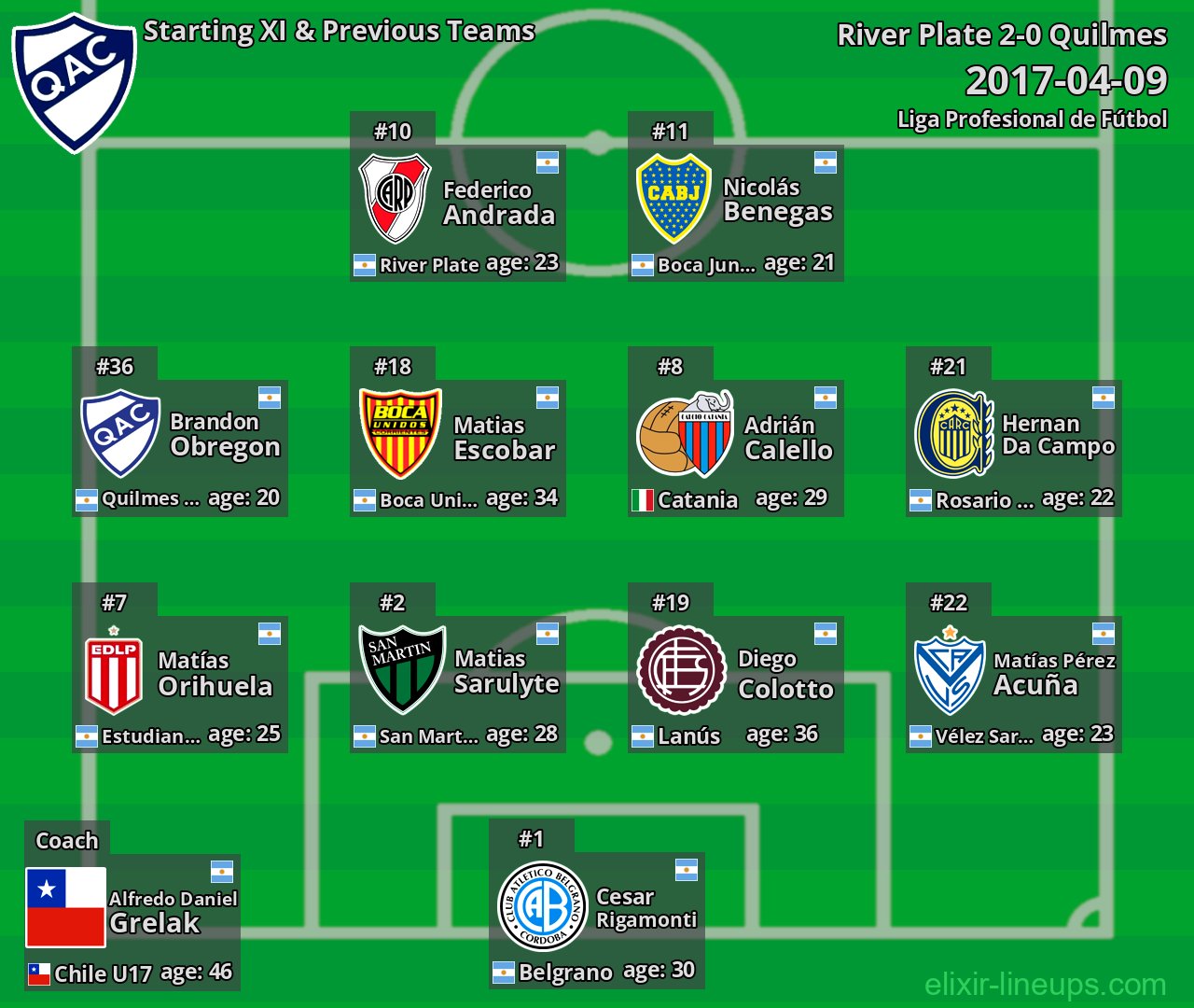 Quilmes Starting XI & Previous Teams 2017-04-09