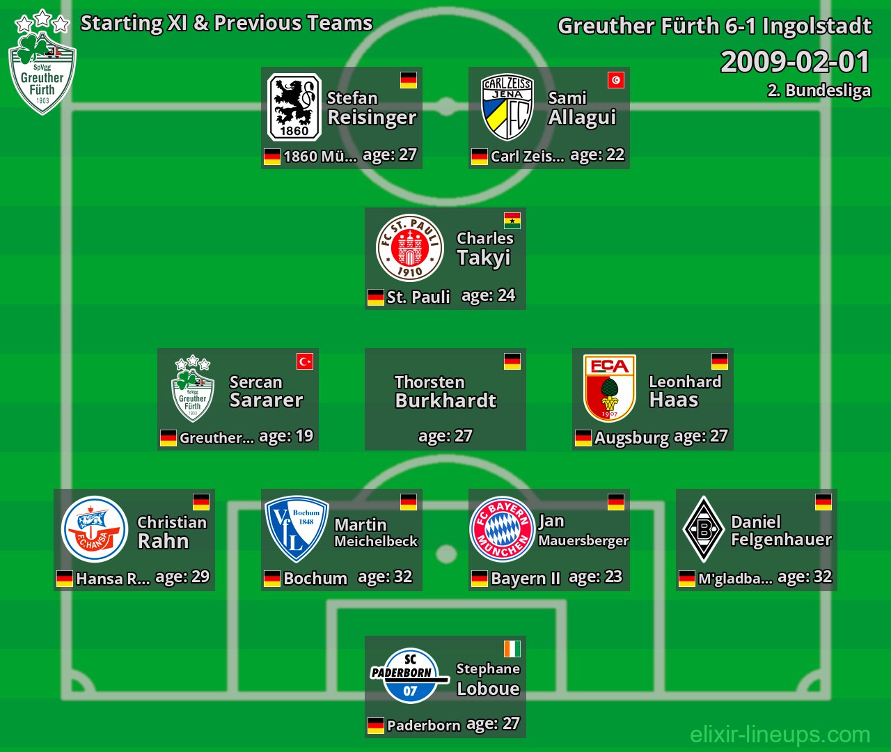 Greuther Fürth Starting XI & Previous Teams 2009-02-01