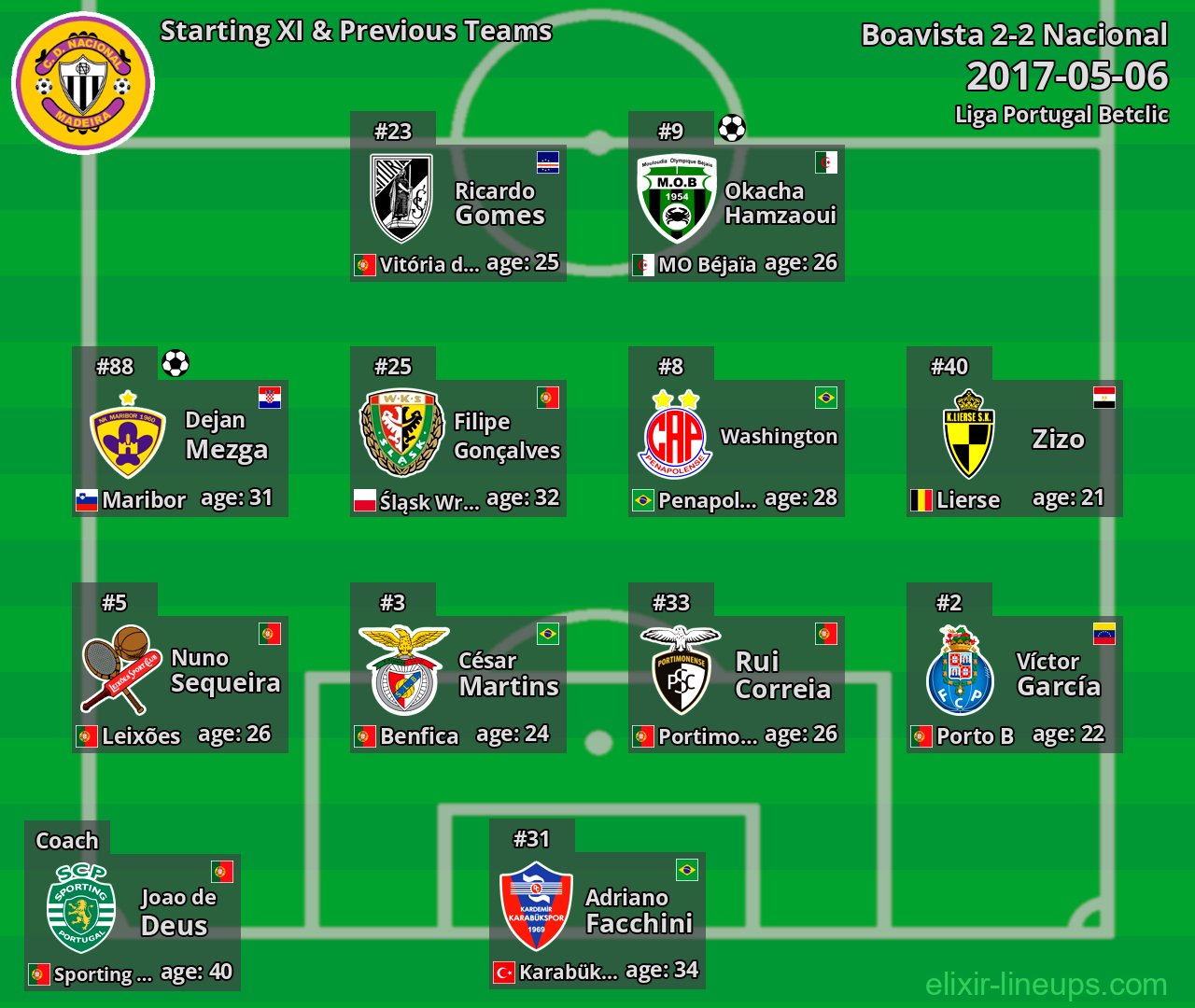 Nacional Starting XI & Previous Teams 2017-05-06