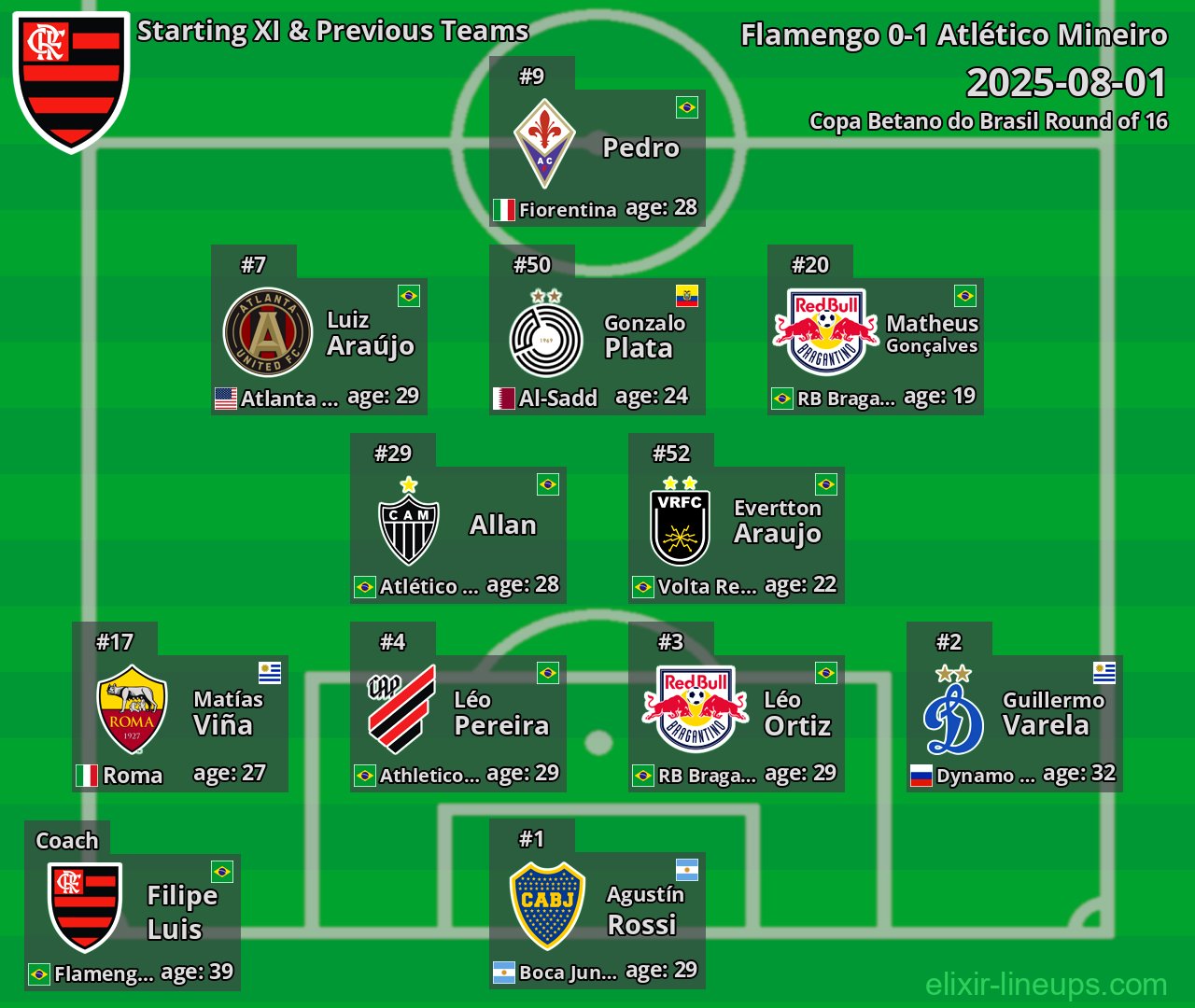 Flamengo Starting XI & Previous Teams 2025-08-01
