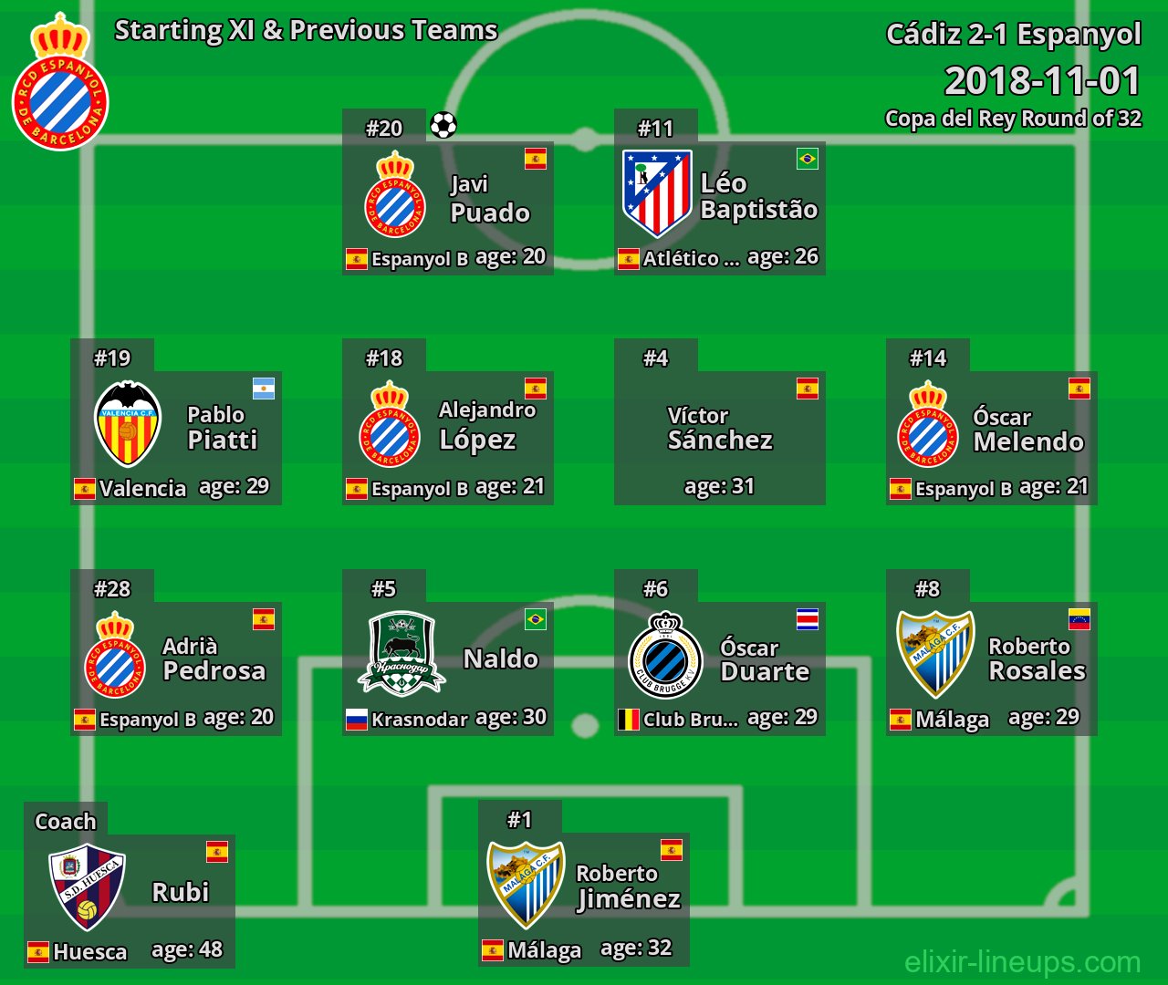 Espanyol Starting XI & Previous Teams 2018-11-01