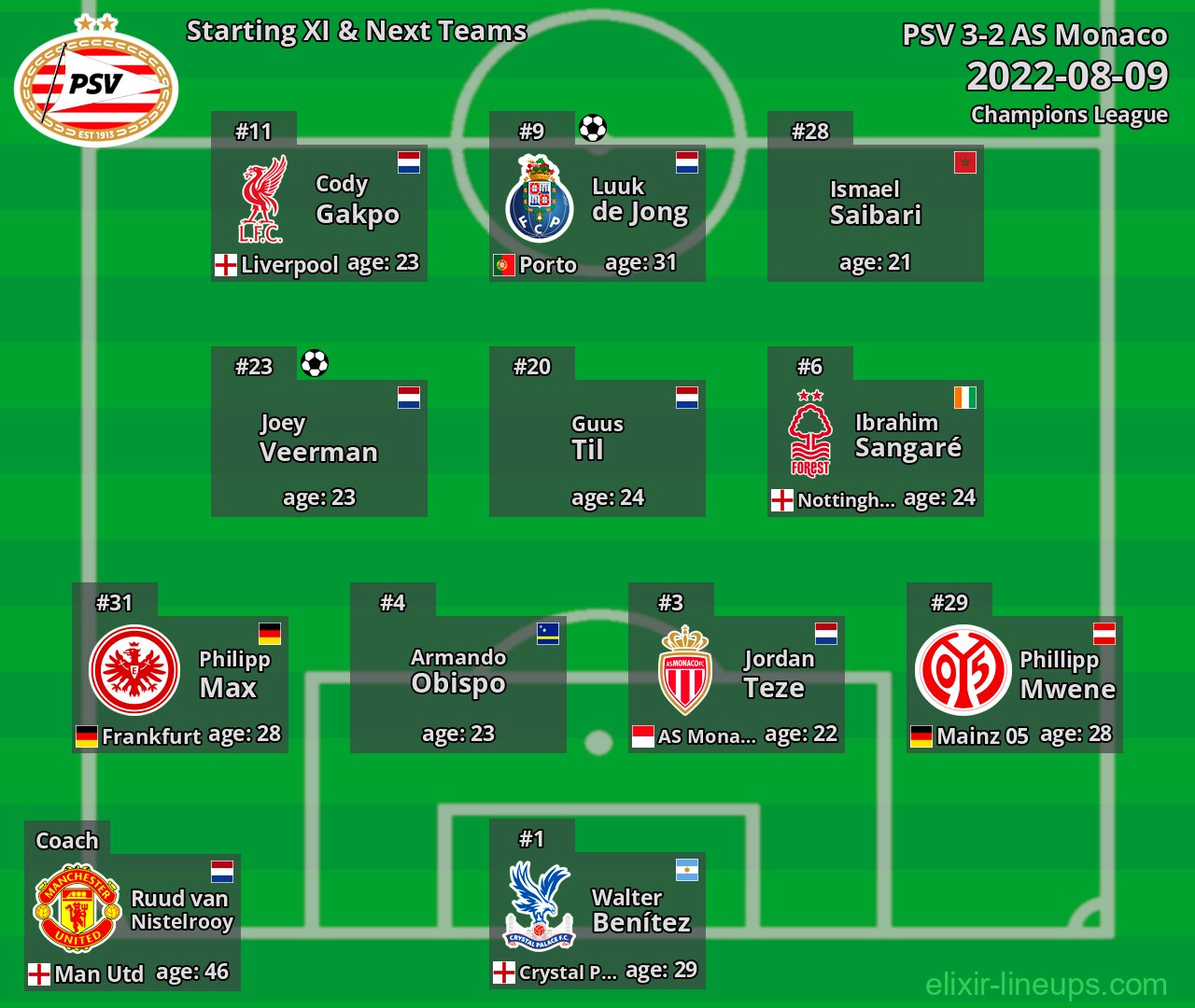 PSV Starting XI & Next Teams 2022-08-09