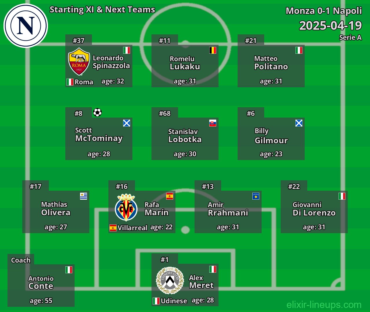 Napoli Starting XI & Next Teams 2025-04-19