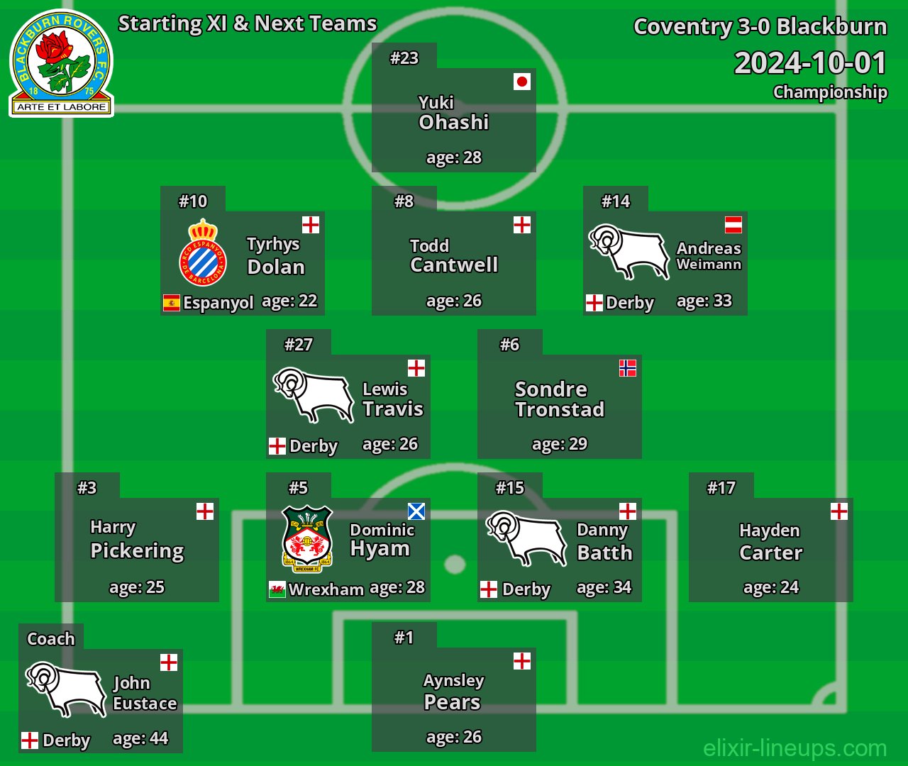 Blackburn Starting XI & Next Teams 2024-10-01