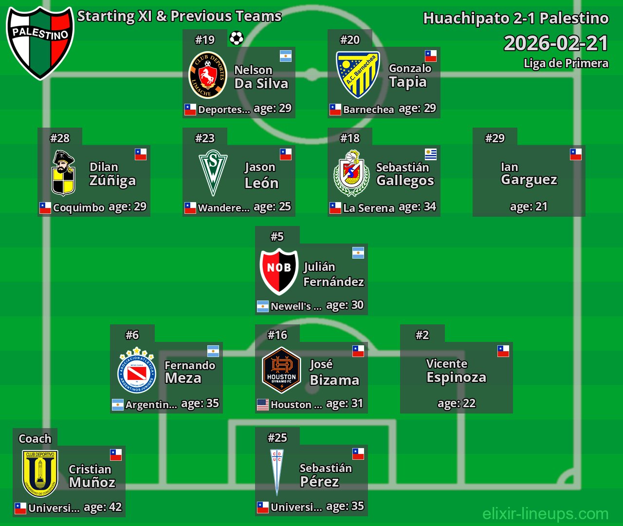 Palestino Starting XI & Previous Teams 2026-02-21