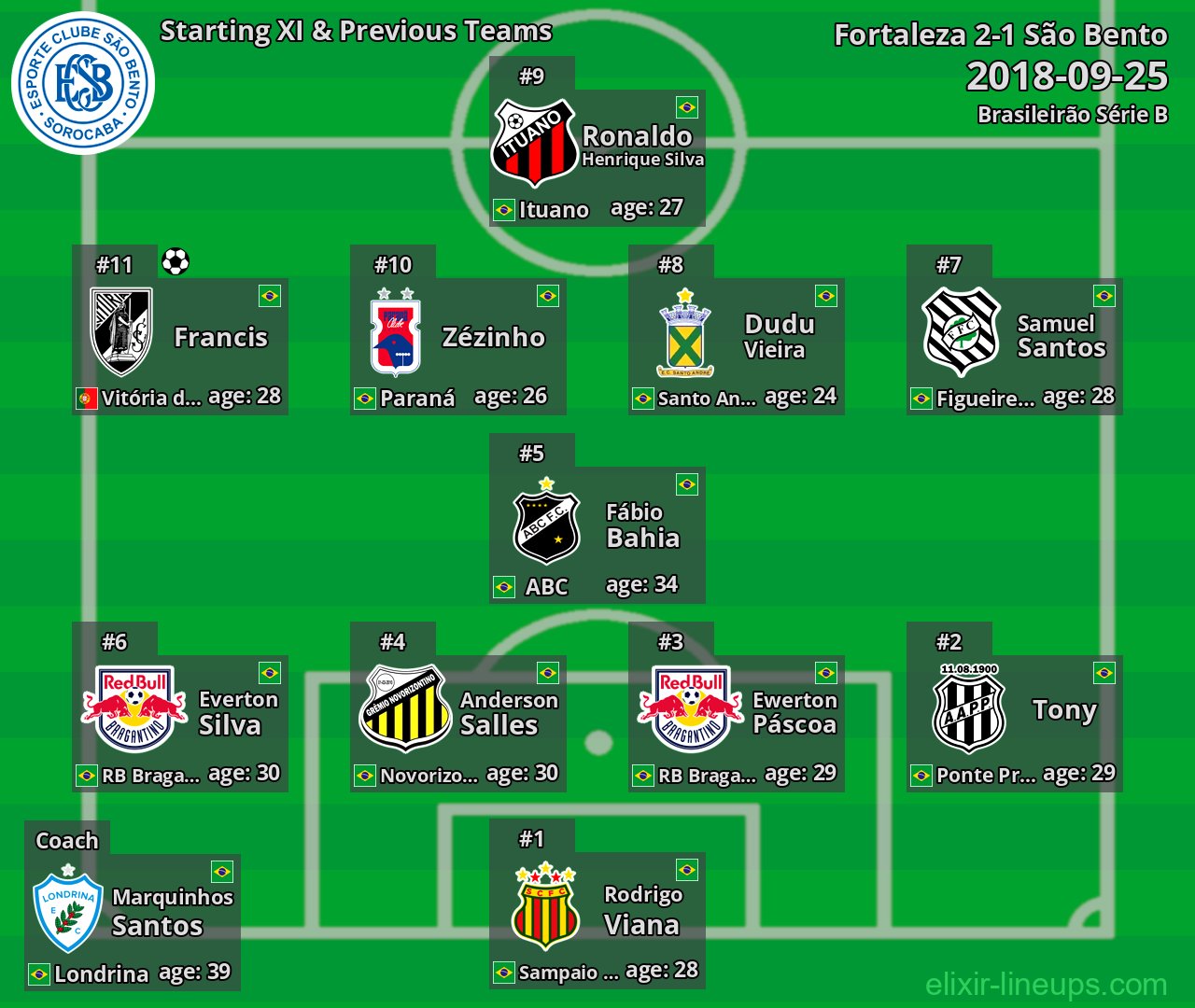 São Bento Starting XI & Previous Teams 2018-09-25