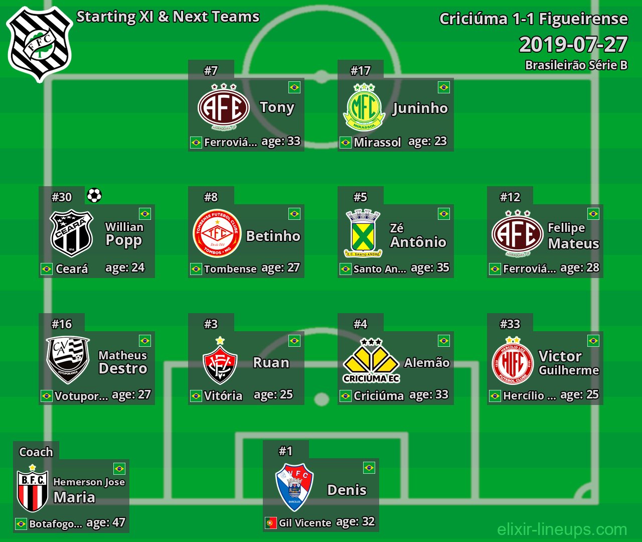 Figueirense Starting XI & Next Teams 2019-07-27