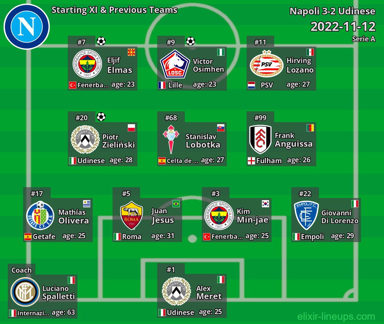Napoli Starting XI & Previous Teams 2022-11-12