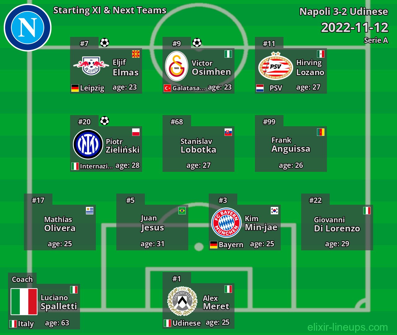 Napoli Starting XI & Next Teams 2022-11-12