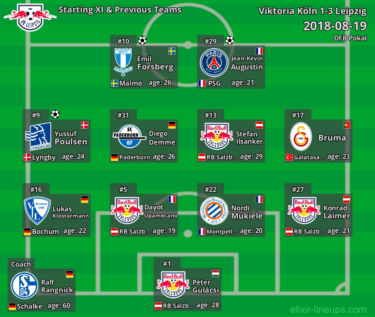 Leipzig Starting XI & Previous Teams 2018-08-19
