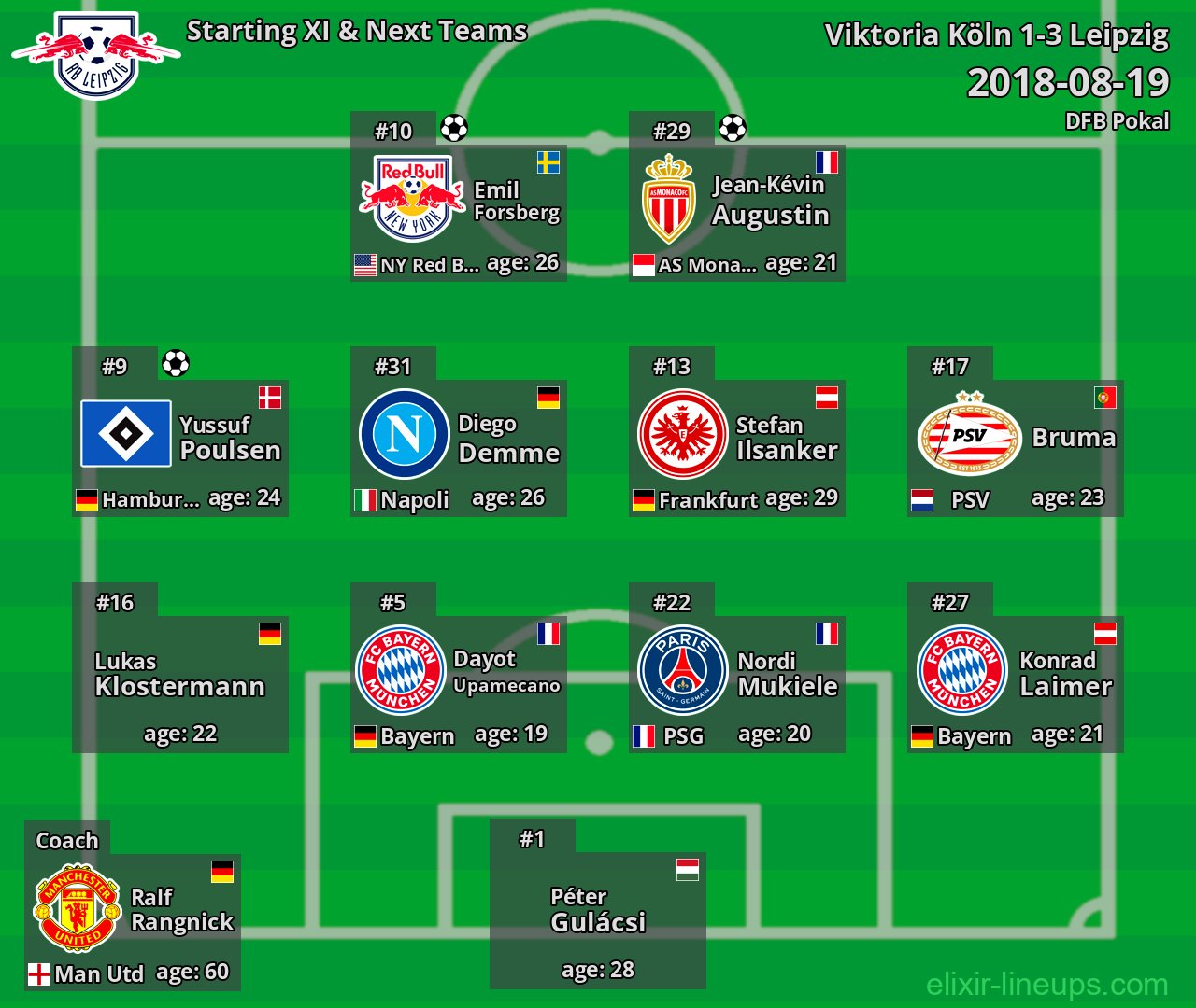 Leipzig Starting XI & Next Teams 2018-08-19