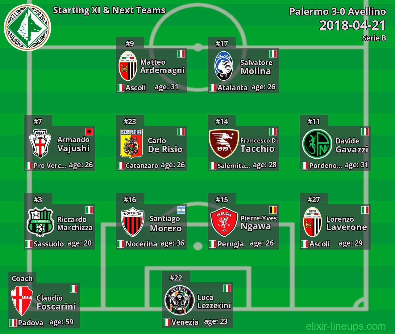 Avellino Starting XI & Next Teams 2018-04-21