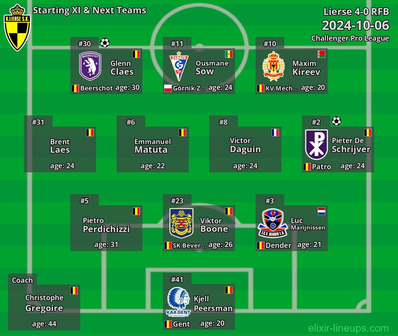 Lierse Starting XI & Next Teams 2024-10-06