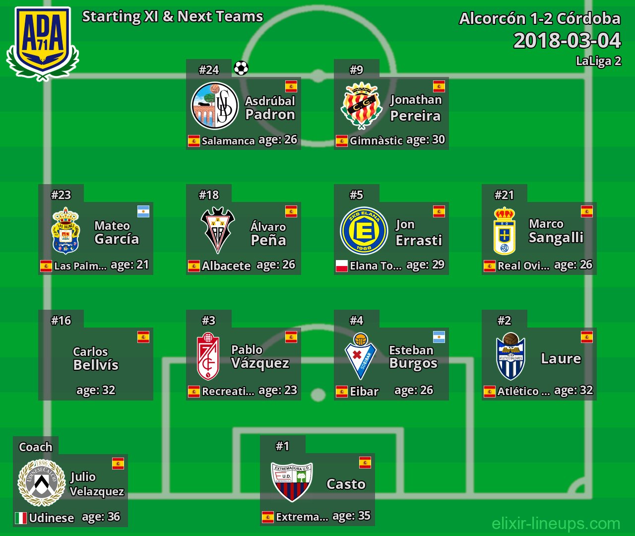 Alcorcón Starting XI & Next Teams 2018-03-04