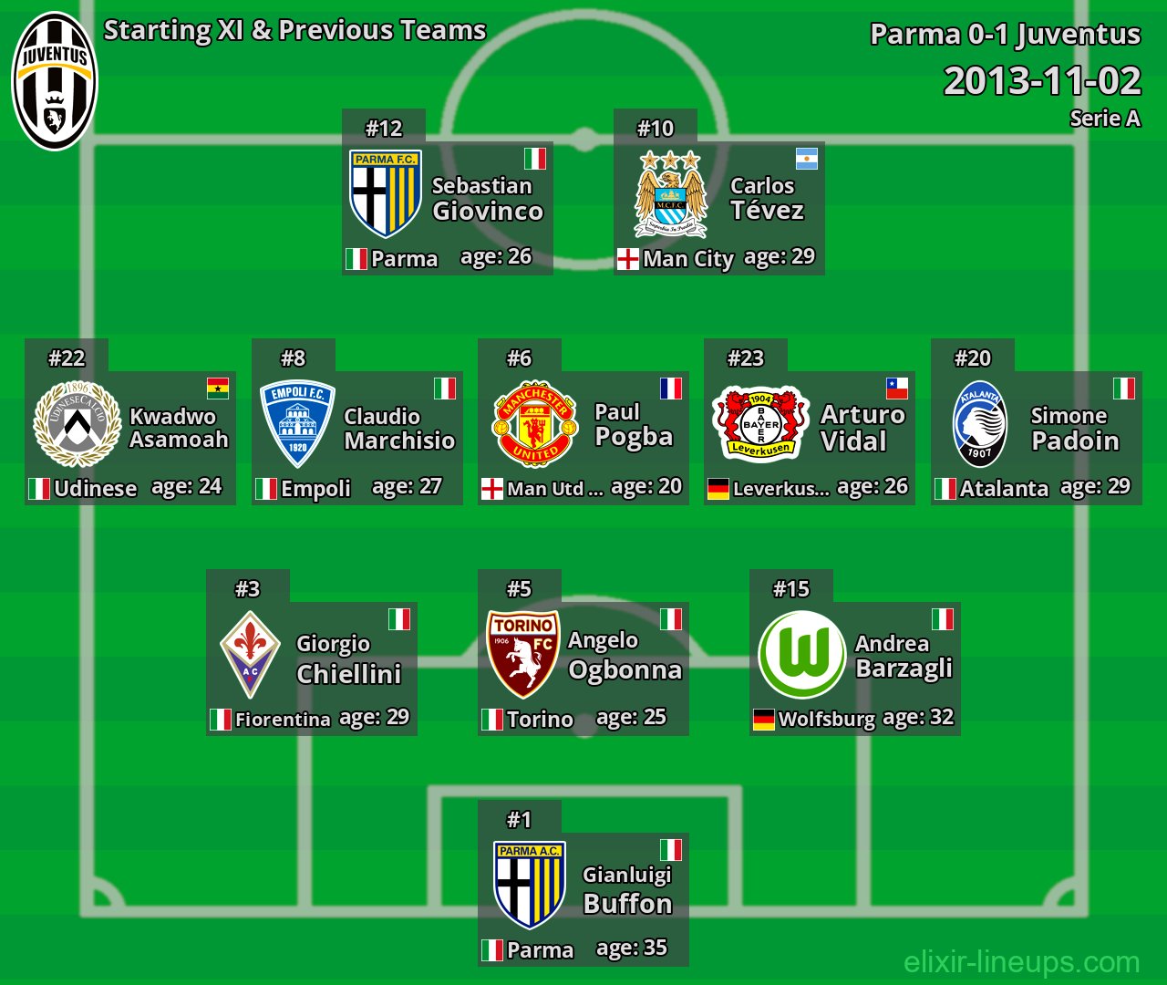Juventus Starting XI & Previous Teams 2013-11-02