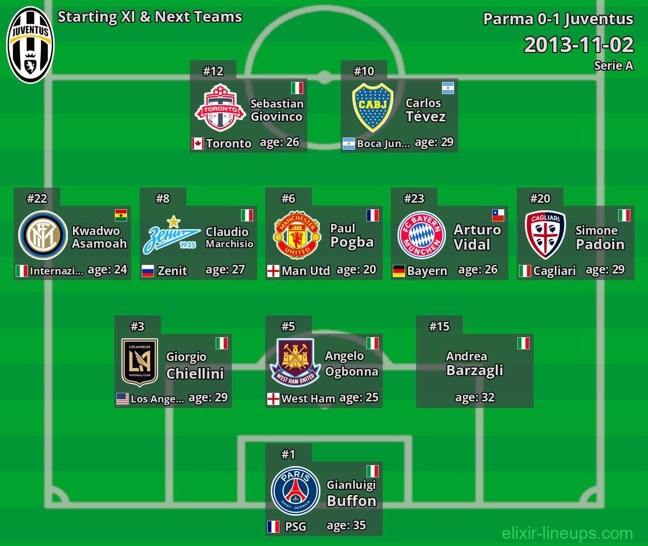 Juventus Starting XI & Next Teams 2013-11-02
