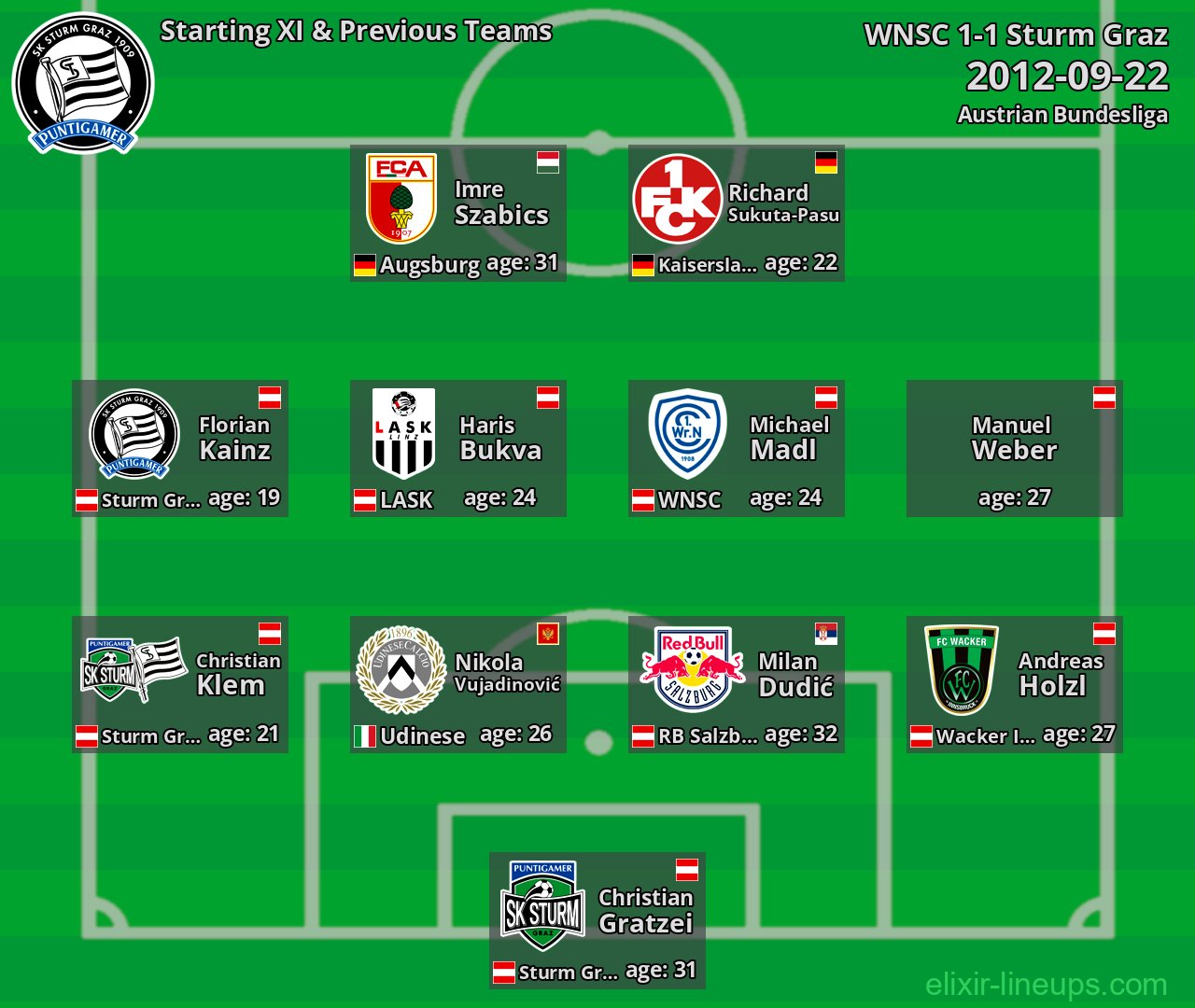 Sturm Graz Starting XI & Previous Teams 2012-09-22