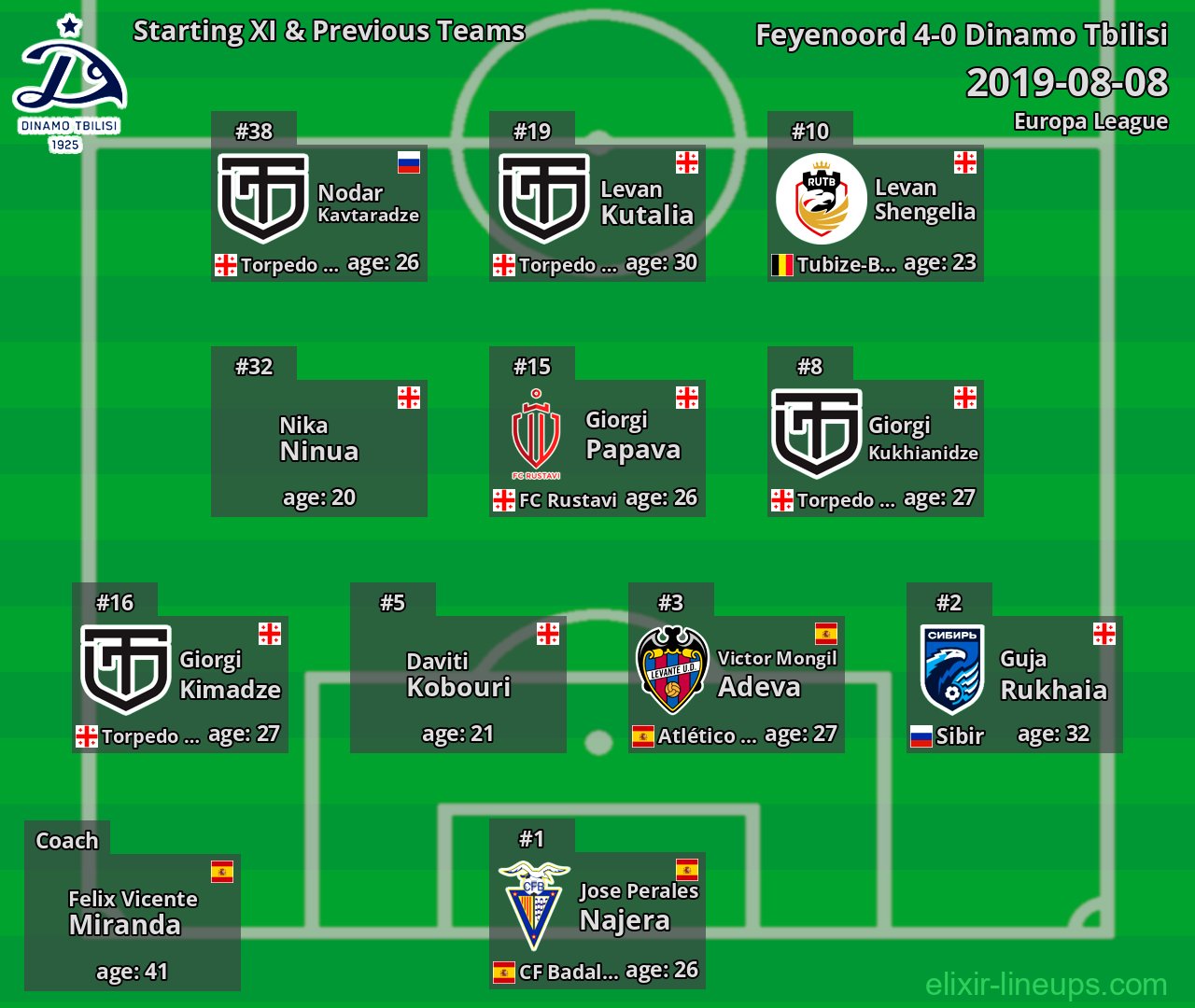 Dinamo Tbilisi Starting XI & Previous Teams 2019-08-08