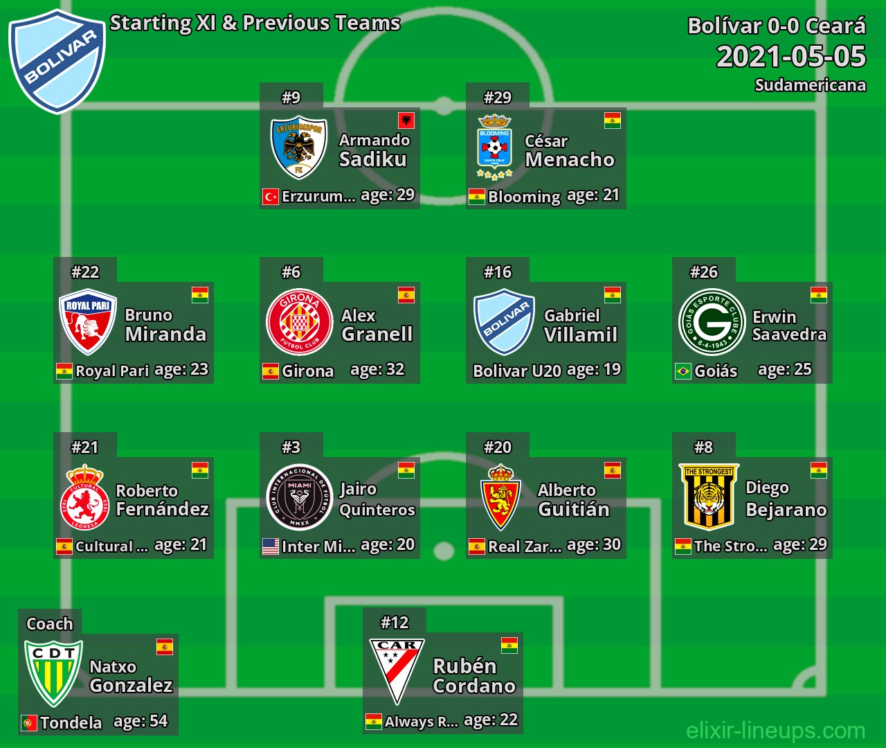 Bolívar Starting XI & Previous Teams 2021-05-05