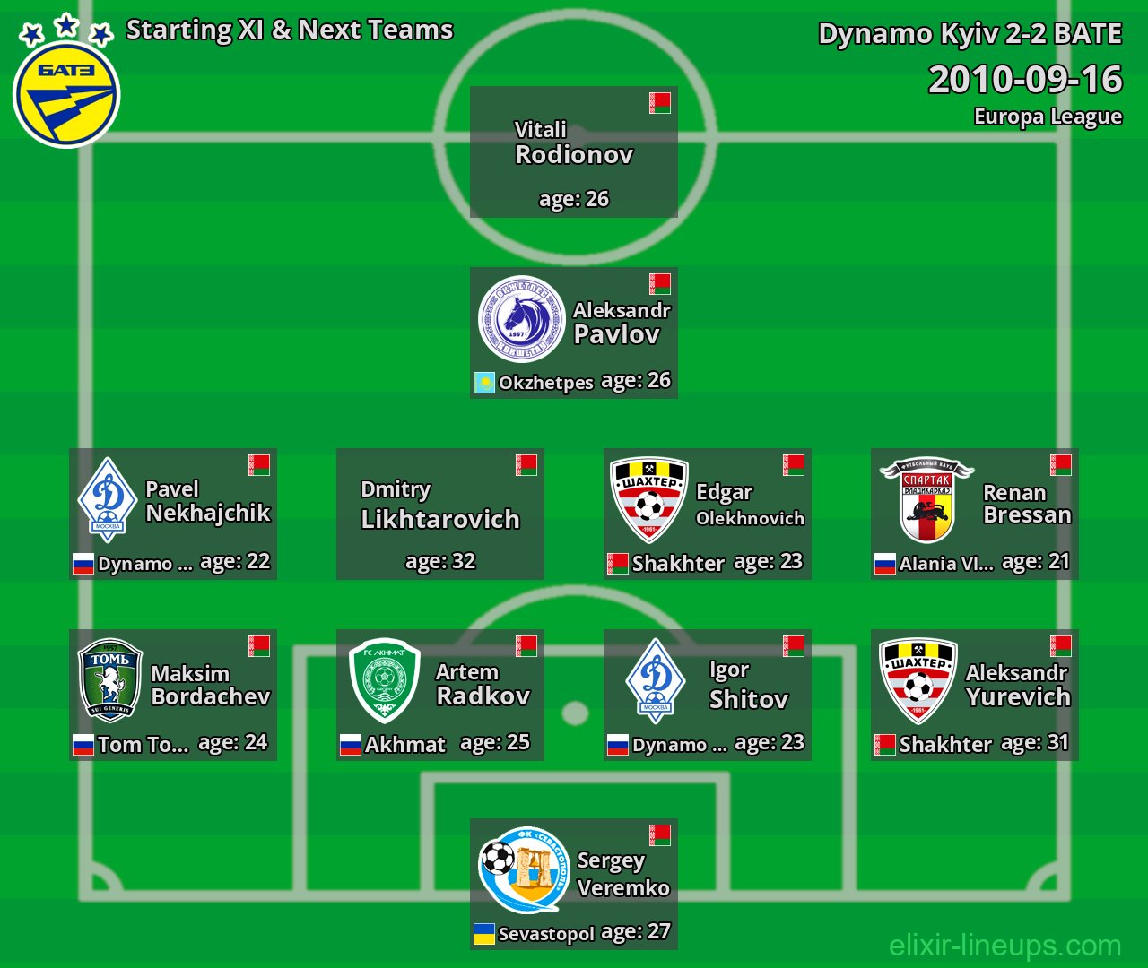 BATE Starting XI & Next Teams 2010-09-16