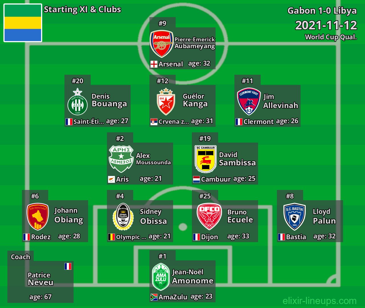 Gabon Starting XI 2021-11-12