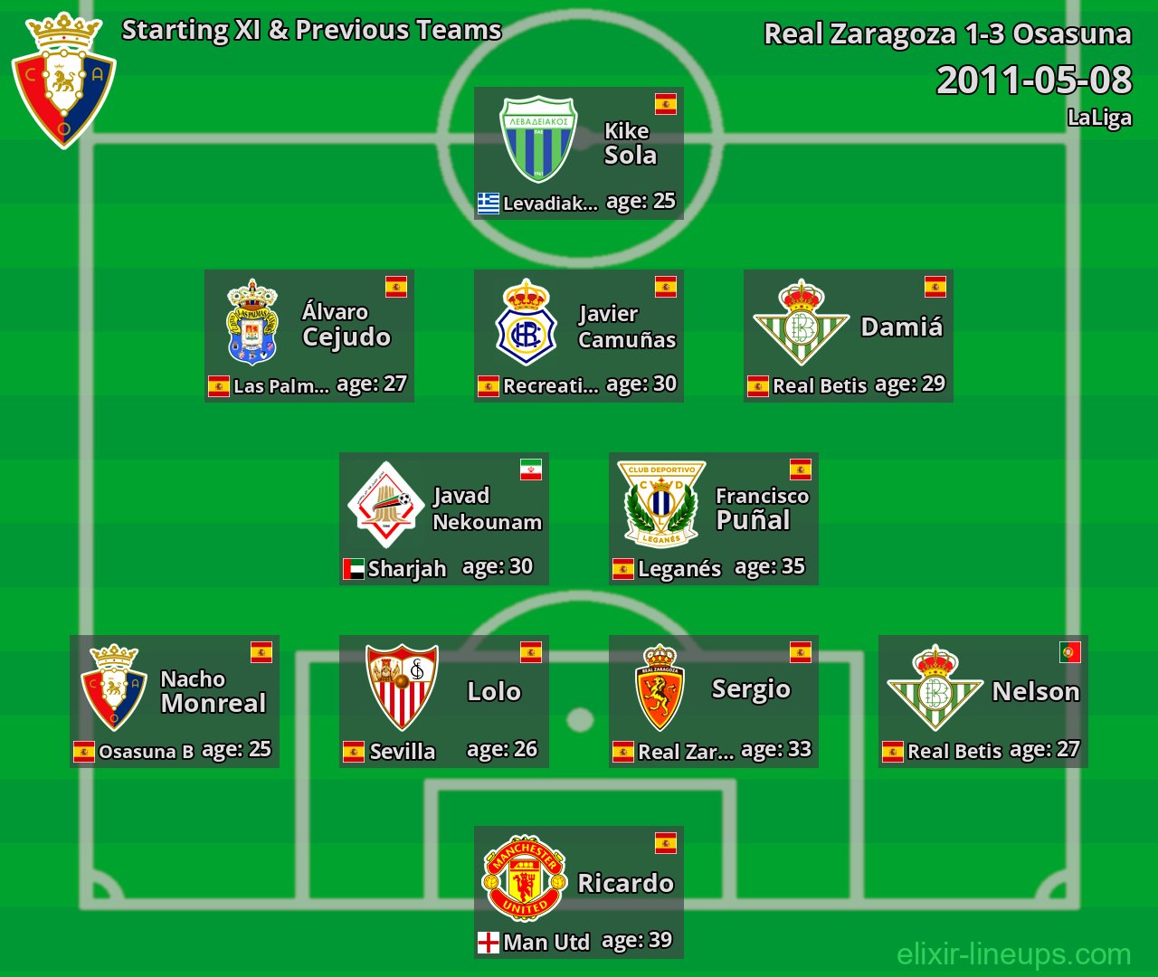 Osasuna Starting XI & Previous Teams 2011-05-08