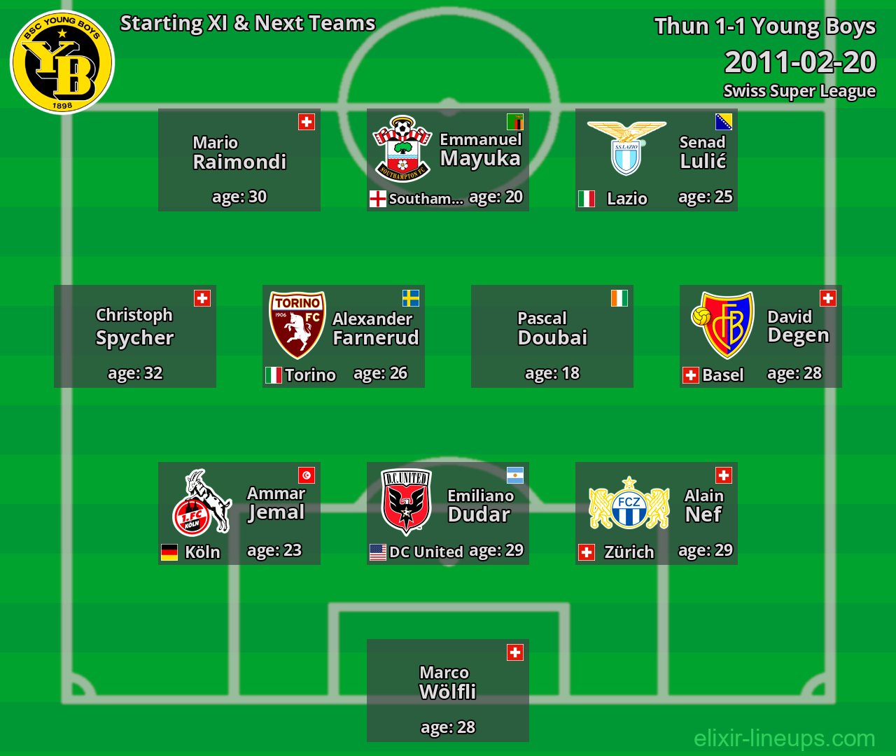 Young Boys Starting XI & Next Teams 2011-02-20