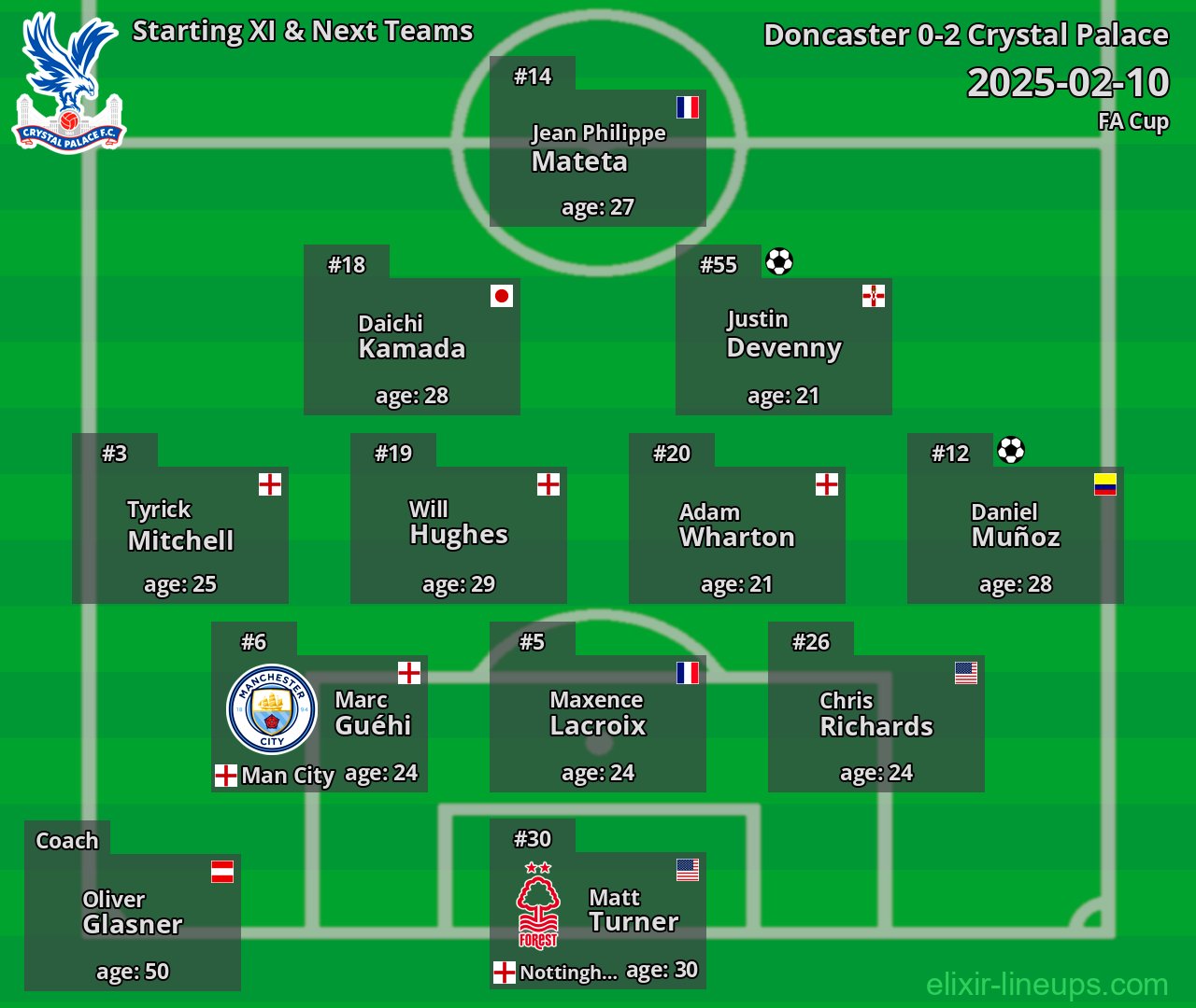 Crystal Palace Starting XI & Next Teams 2025-02-10