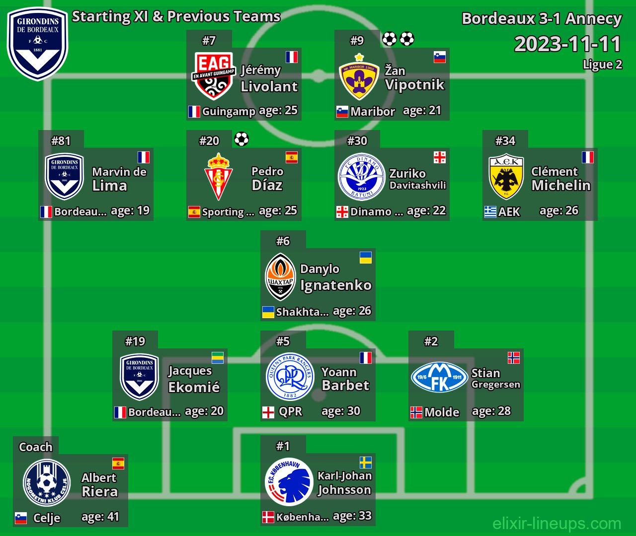 Bordeaux Starting XI & Previous Teams 2023-11-11