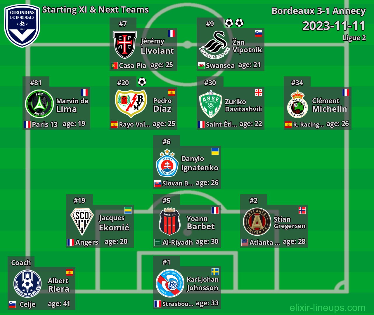 Bordeaux Starting XI & Next Teams 2023-11-11