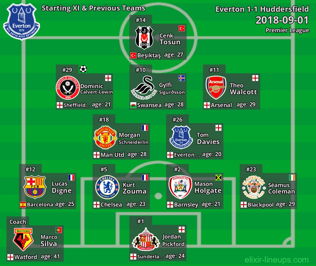 Everton Starting XI & Previous Teams 2018-09-01