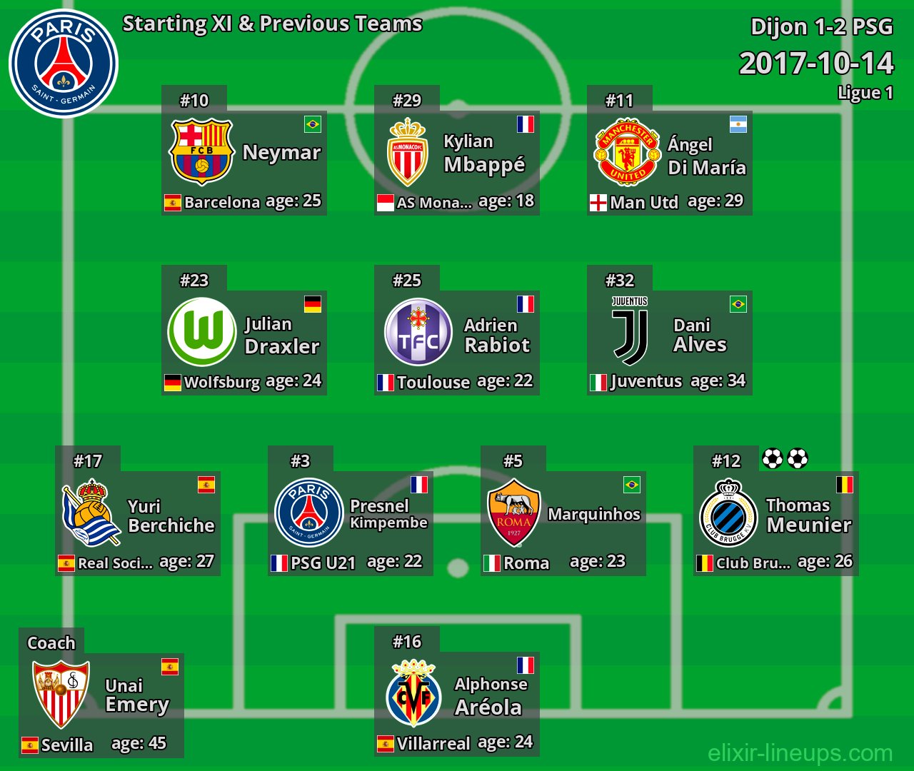 PSG Starting XI & Previous Teams 2017-10-14