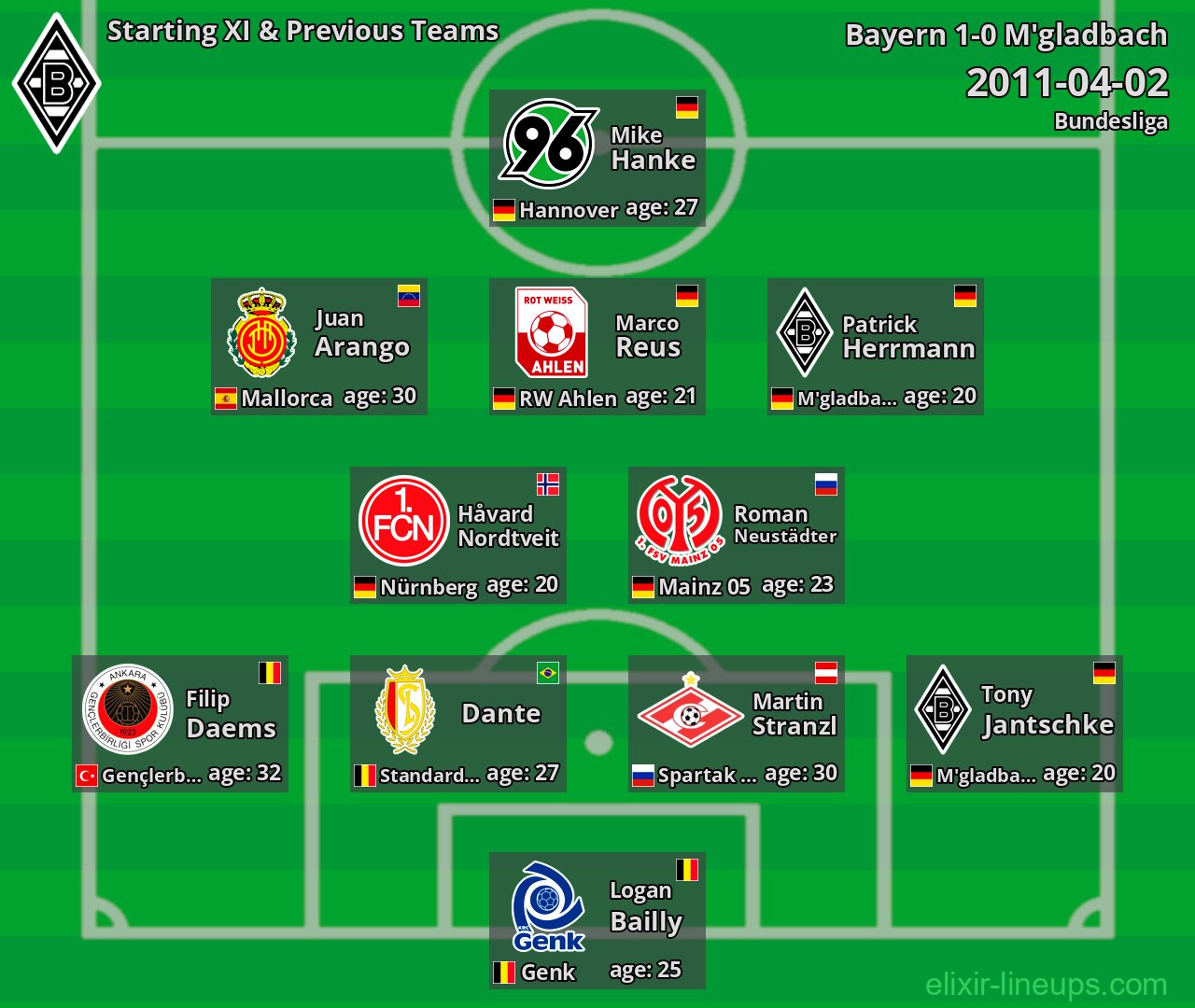 M'gladbach Starting XI & Previous Teams 2011-04-02