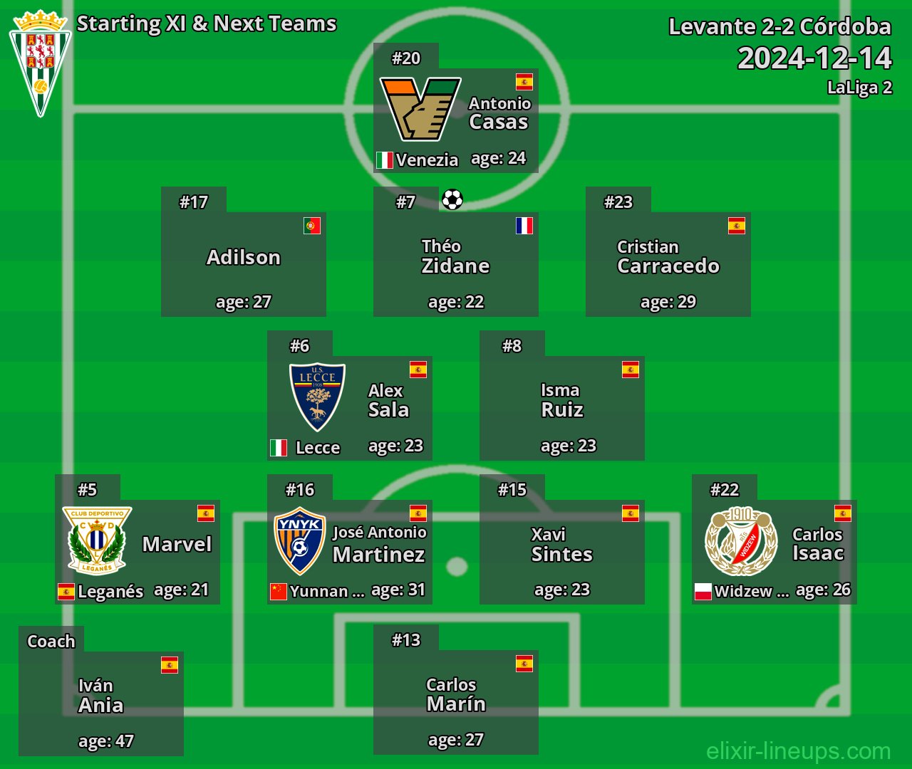 Córdoba Starting XI & Next Teams 2024-12-14