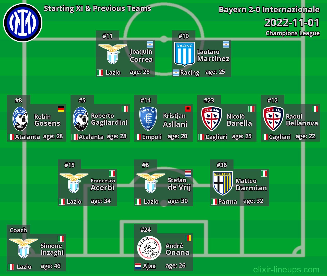Internazionale Starting XI & Previous Teams 2022-11-01