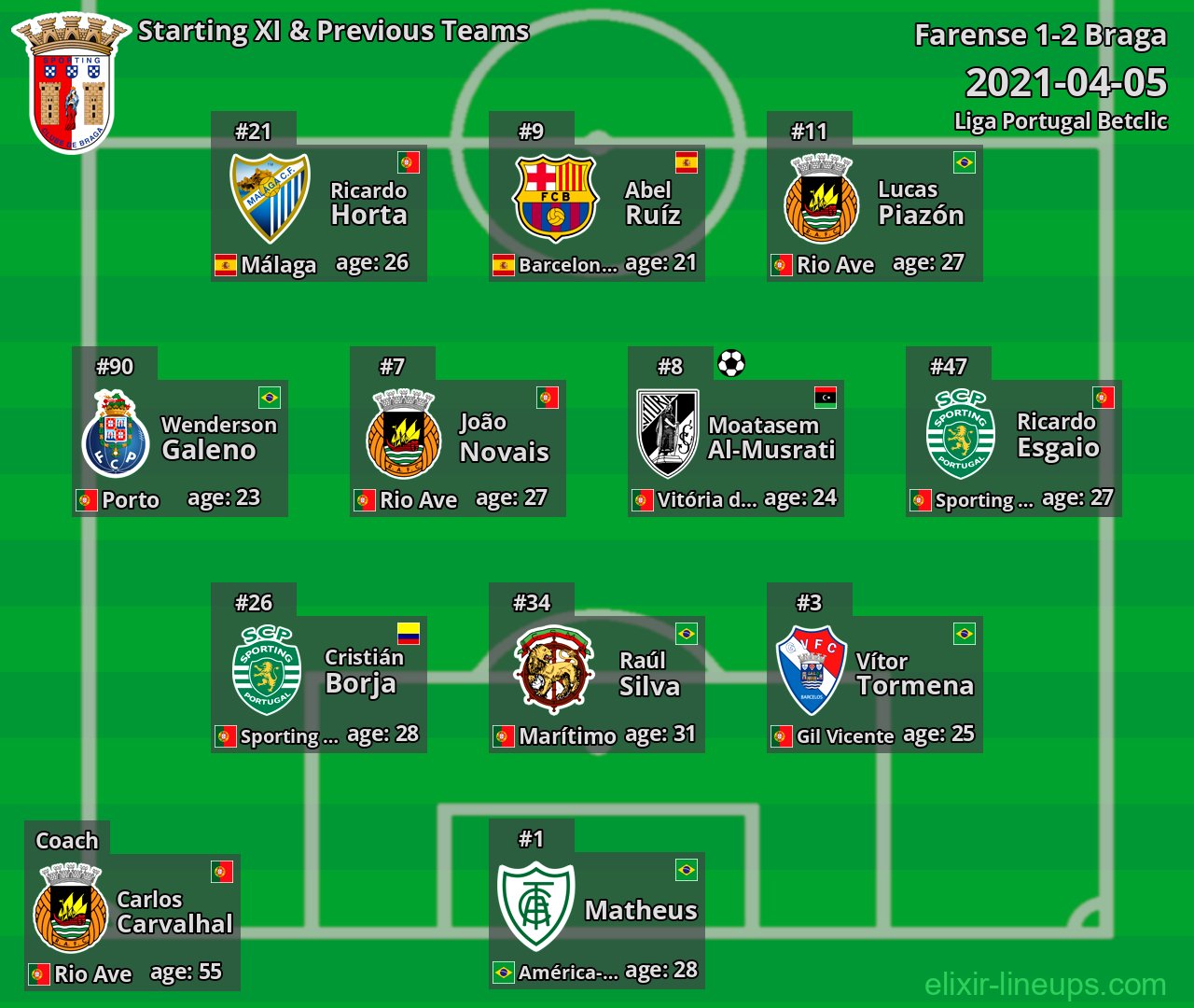Braga Starting XI & Previous Teams 2021-04-05
