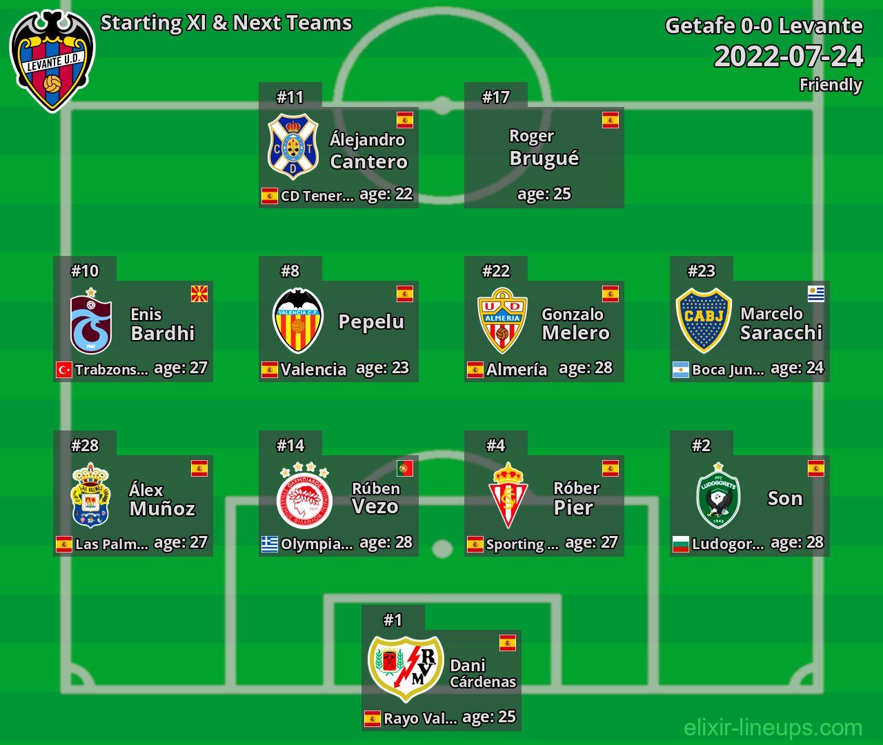 Levante Starting XI & Next Teams 2022-07-24