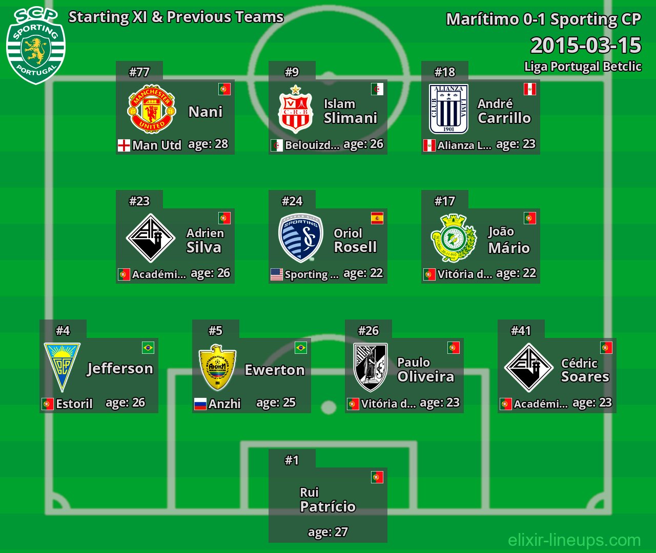 Sporting CP Starting XI & Previous Teams 2015-03-15