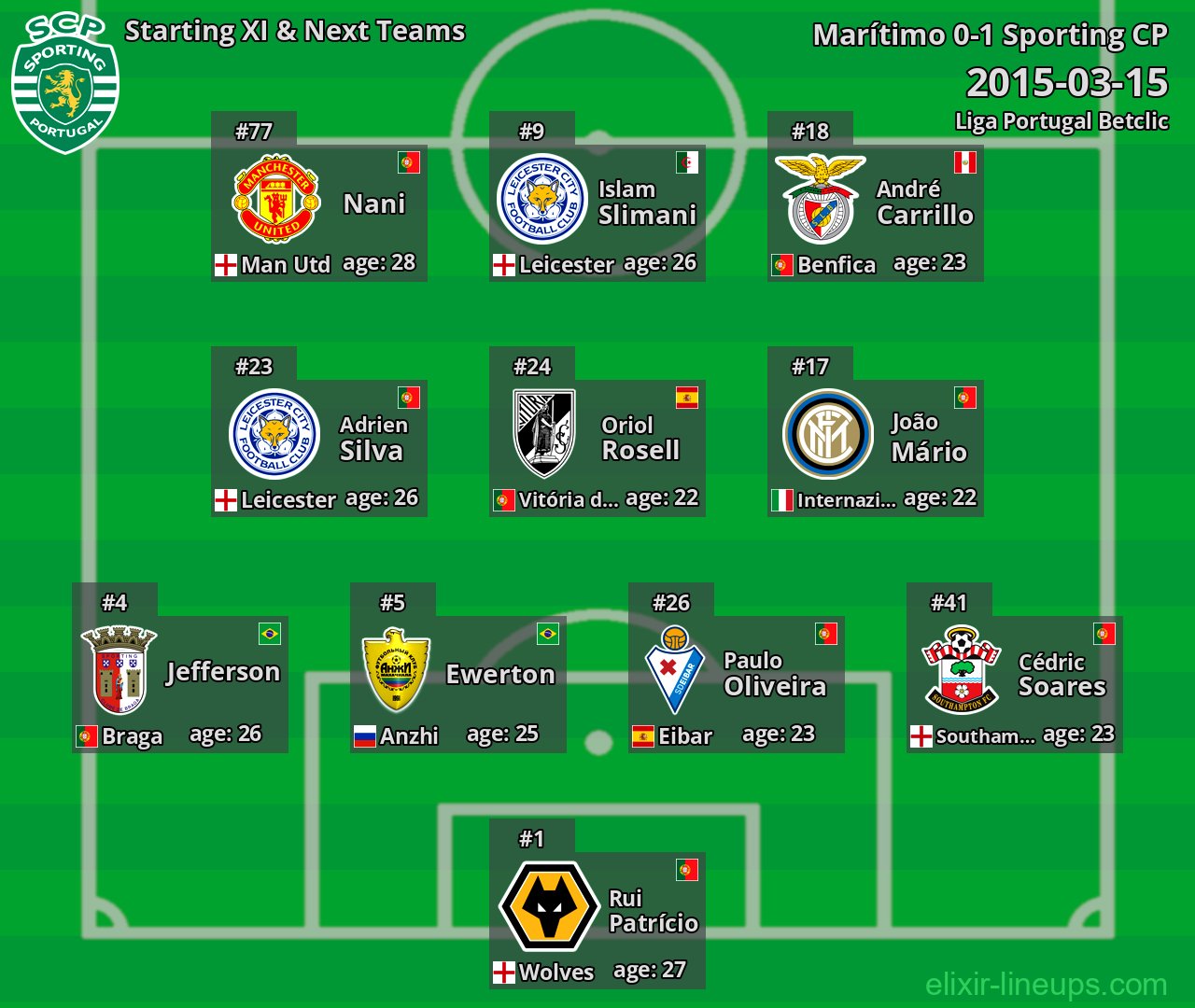 Sporting CP Starting XI & Next Teams 2015-03-15