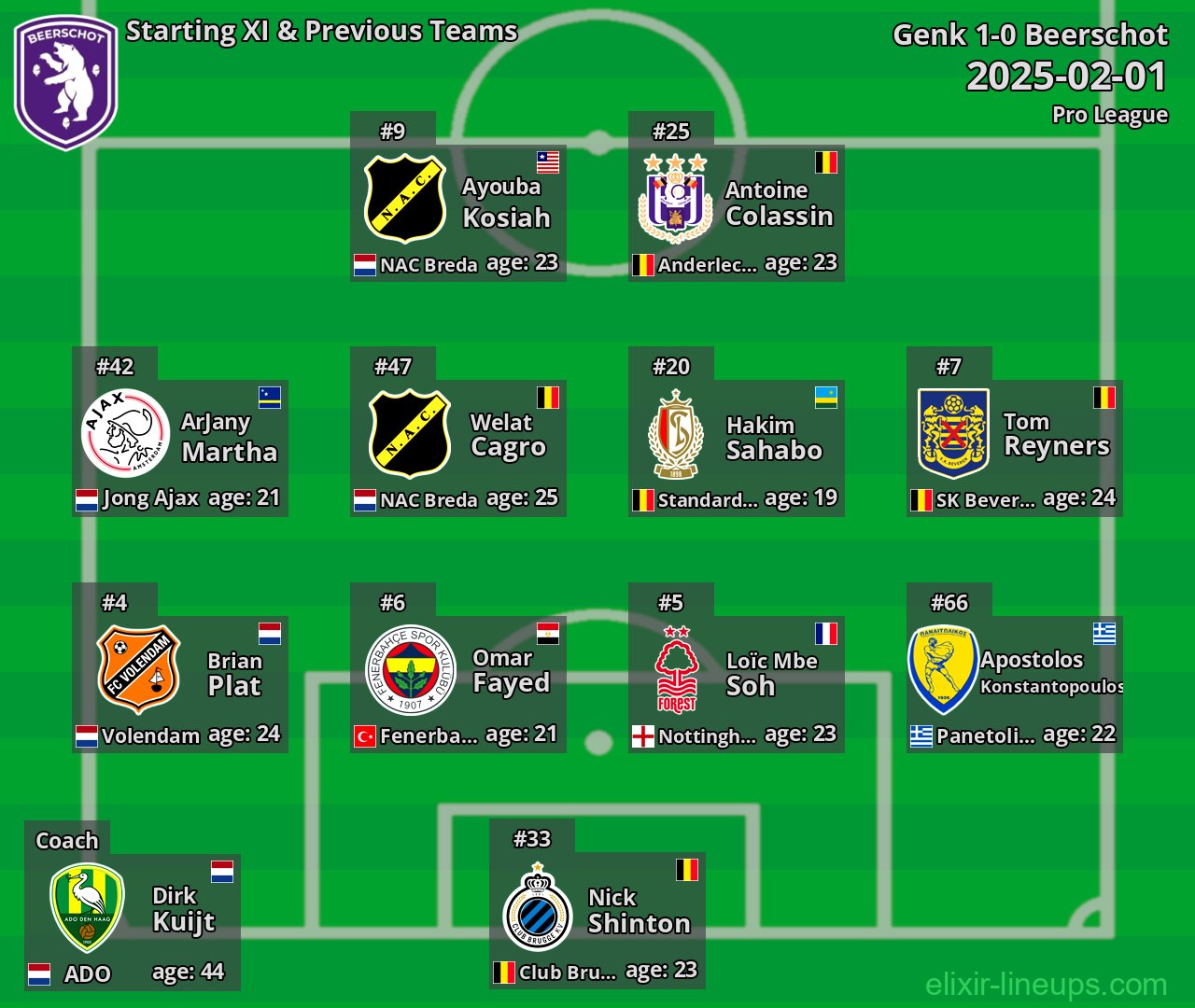 Beerschot Starting XI & Previous Teams 2025-02-01