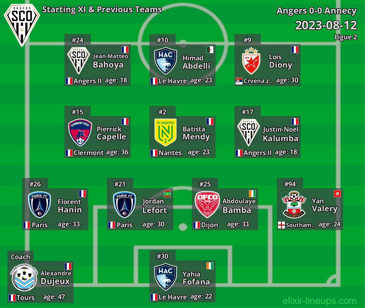 Angers Starting XI & Previous Teams 2023-08-12