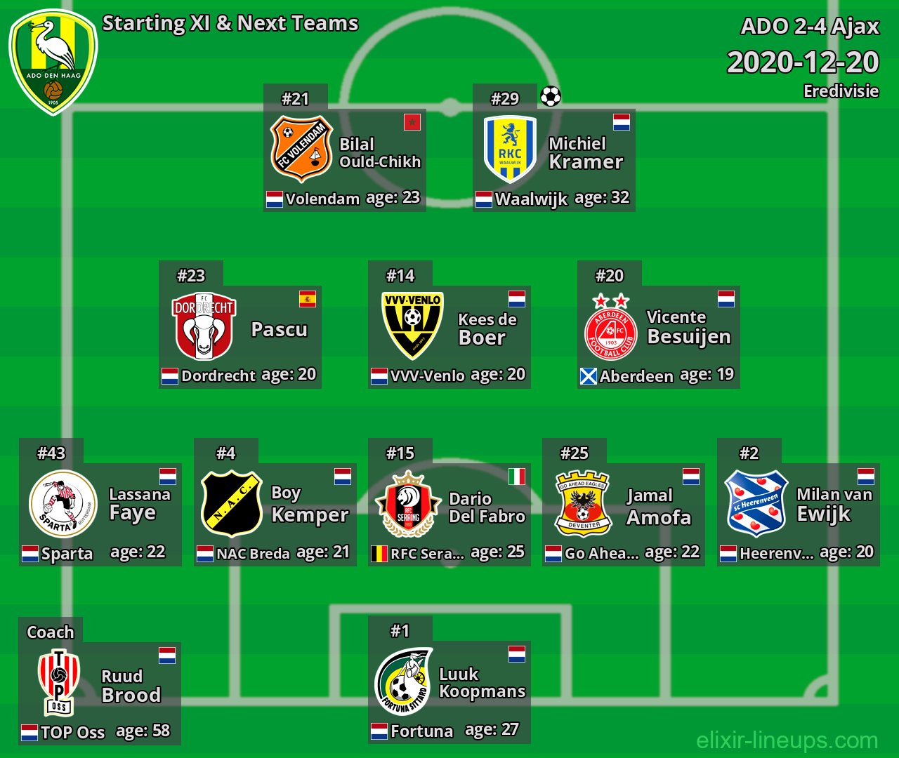 ADO Starting XI & Next Teams 2020-12-20