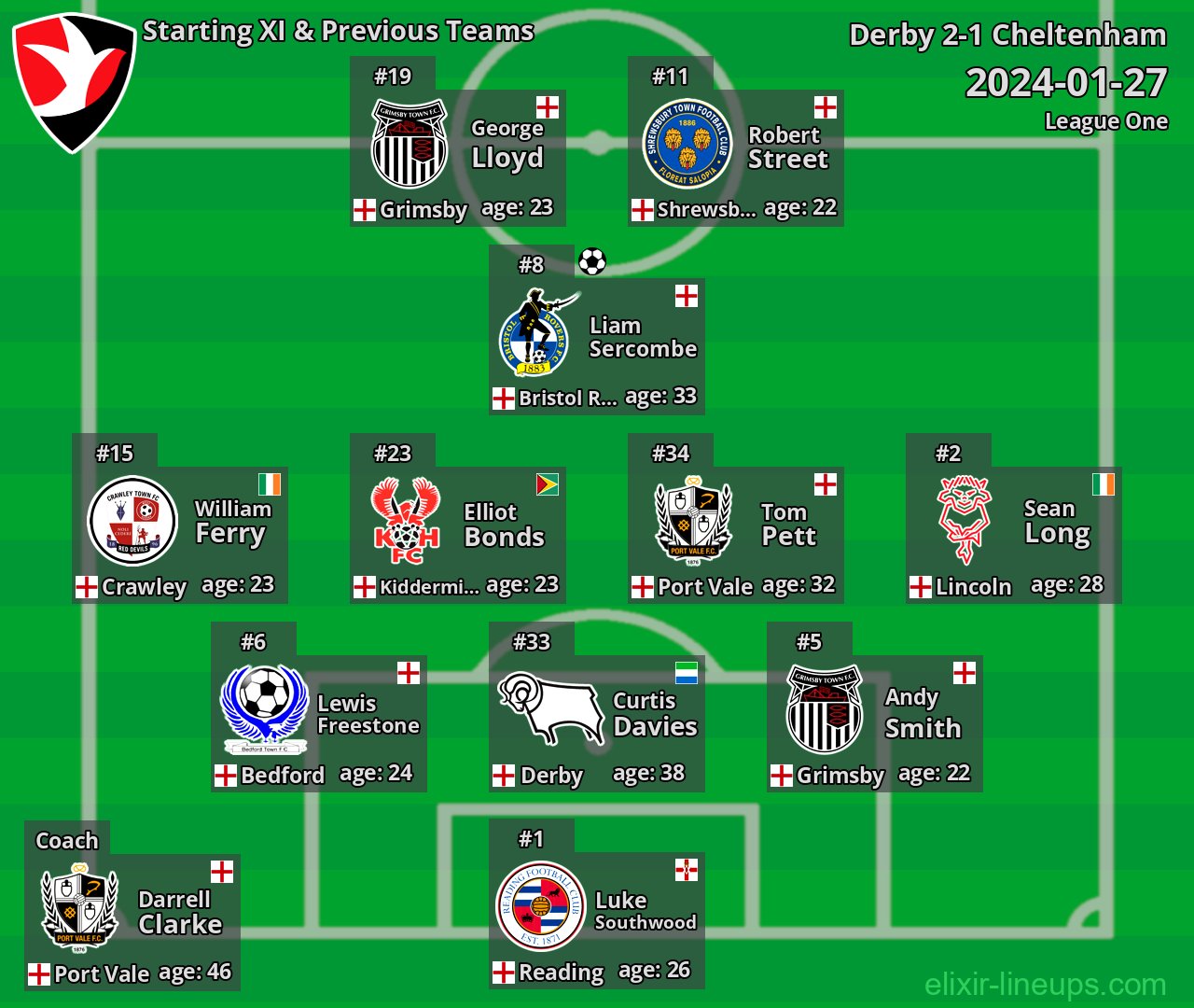 Cheltenham Starting XI & Previous Teams 2024-01-27
