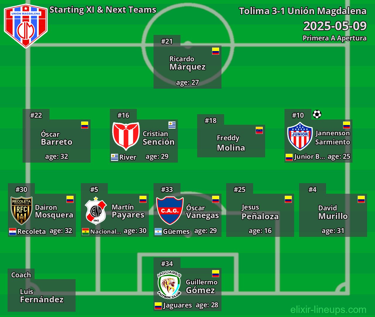 Unión Magdalena Starting XI & Next Teams 2025-05-09