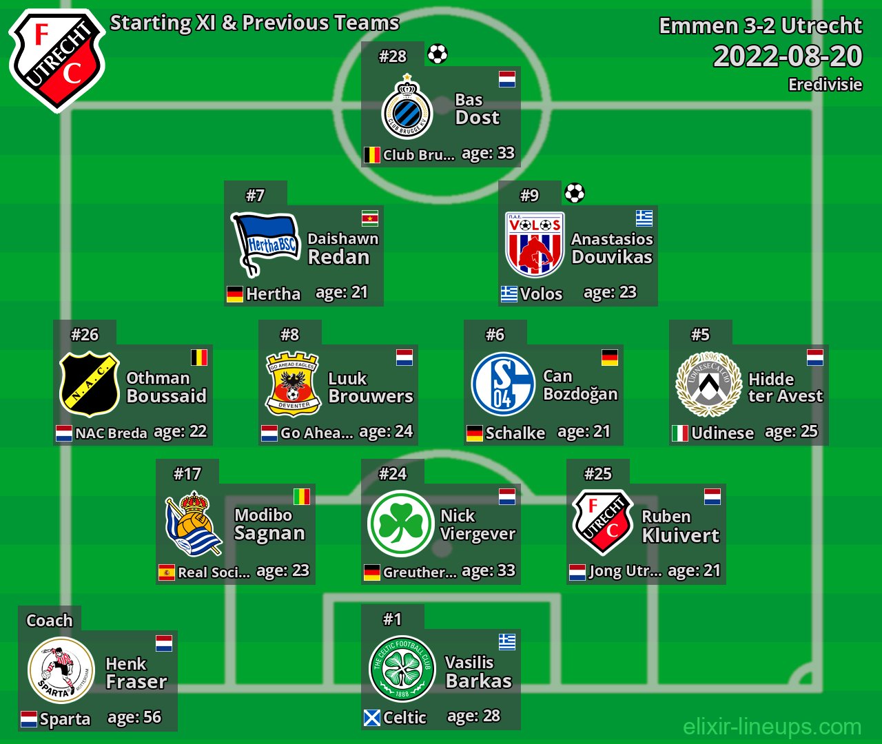 Utrecht Starting XI & Previous Teams 2022-08-20