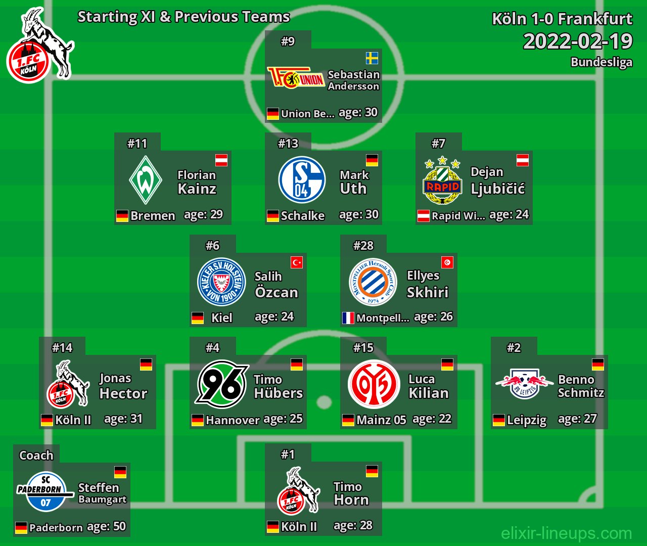 Köln Starting XI & Previous Teams 2022-02-19