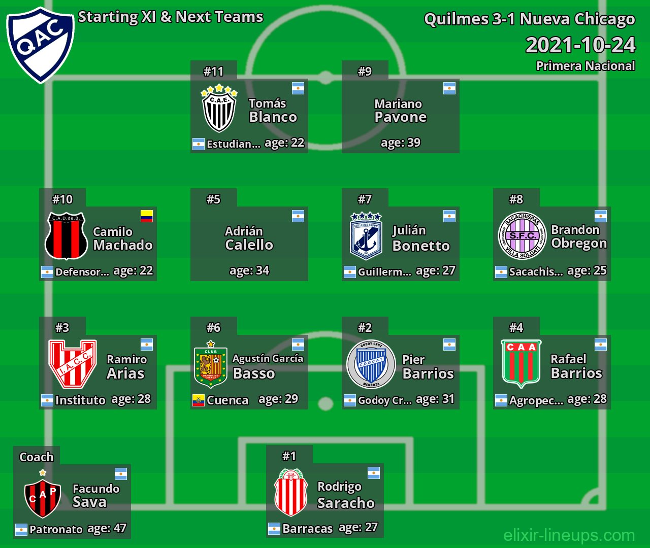 Quilmes Starting XI & Next Teams 2021-10-24