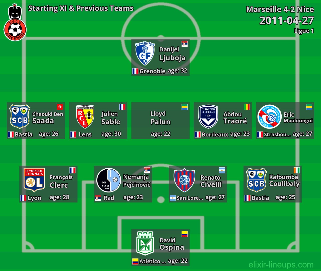 Nice Starting XI & Previous Teams 2011-04-27